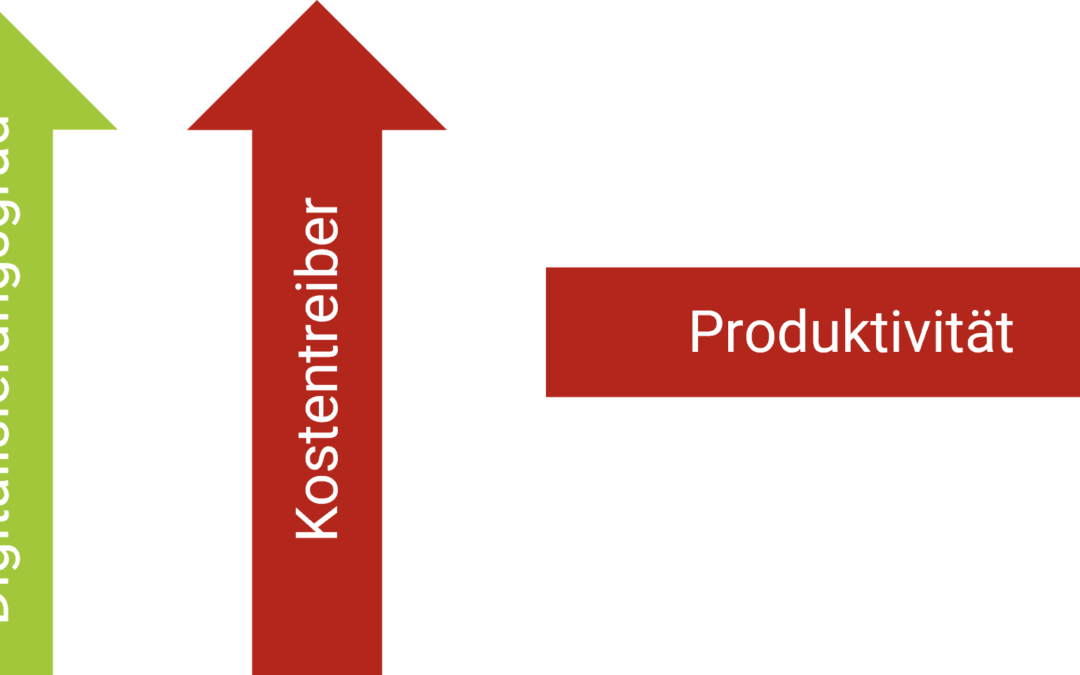 Mit der Digitalisierung kamen Kosten für digitale Tools hinzu, aber die Produktivität blieb gleich? Wir erklären, woran es liegt und, was Sie dagegen tun können.