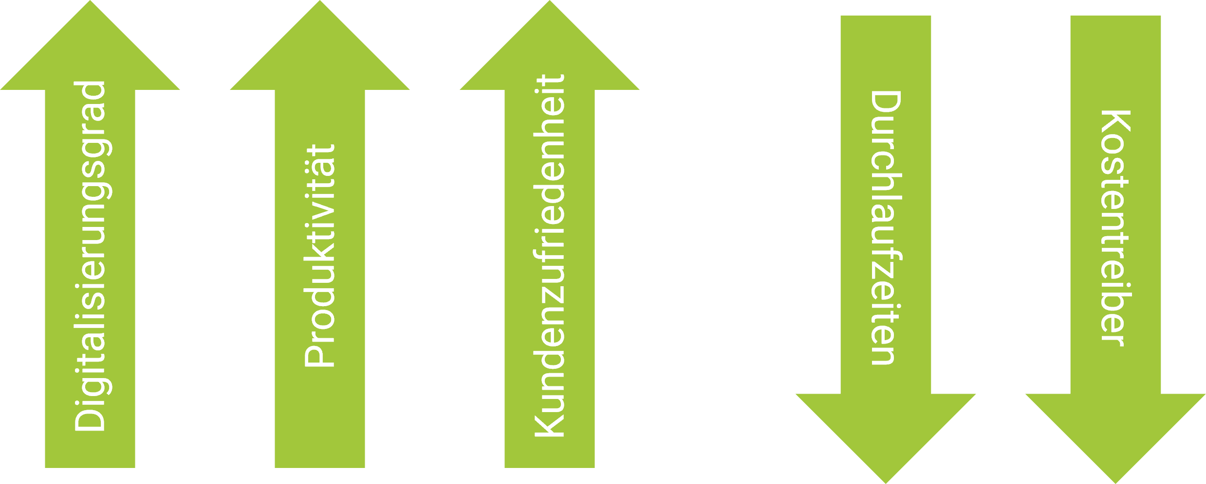 Bild9 design2value ergebnis