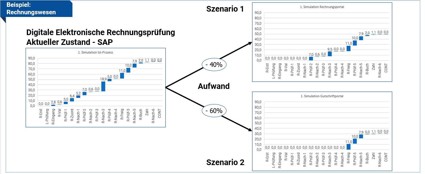 Screenshot 2021-08-27 111641 Beispiel aus dem Rechnungswesen design2value