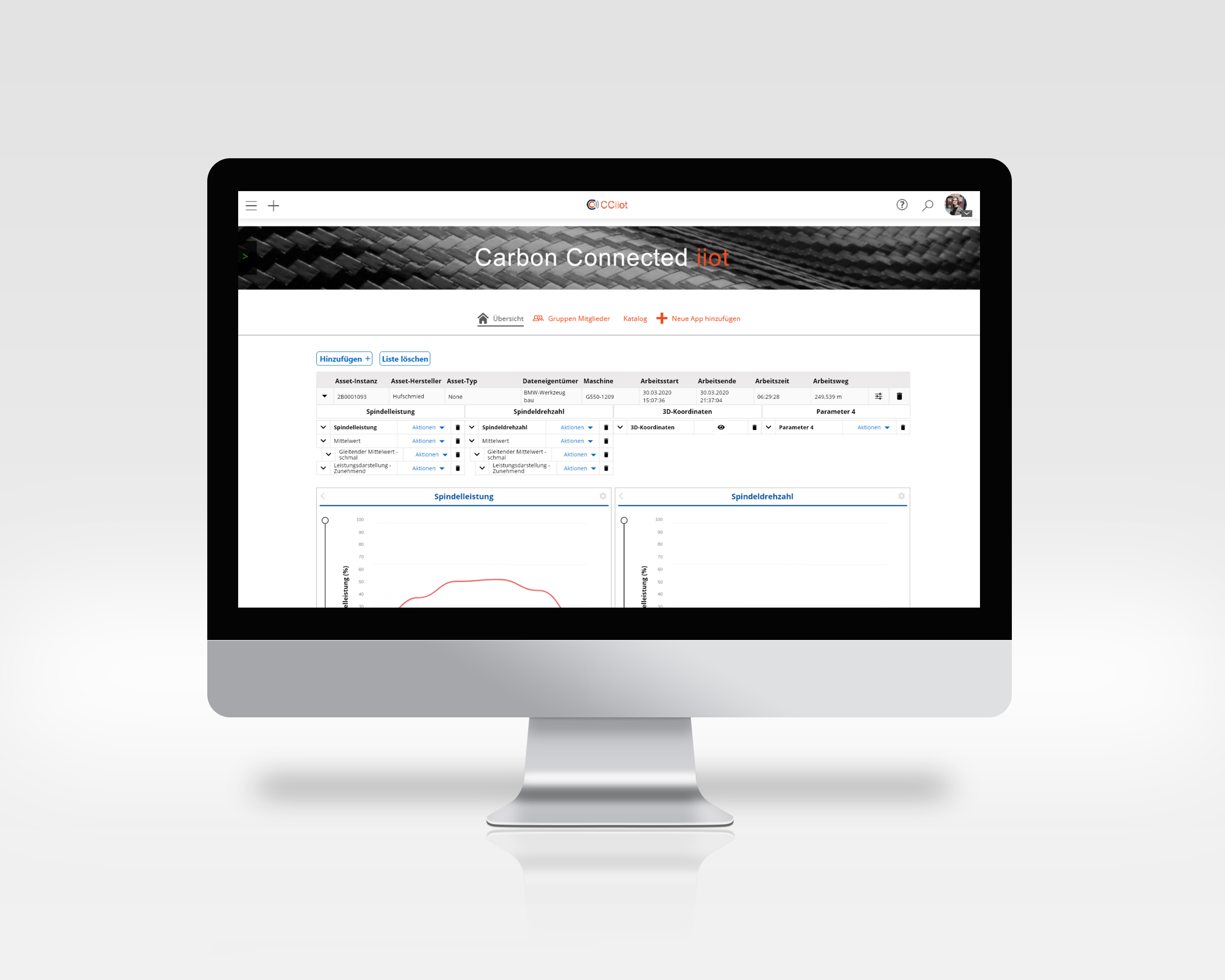 CCiiot