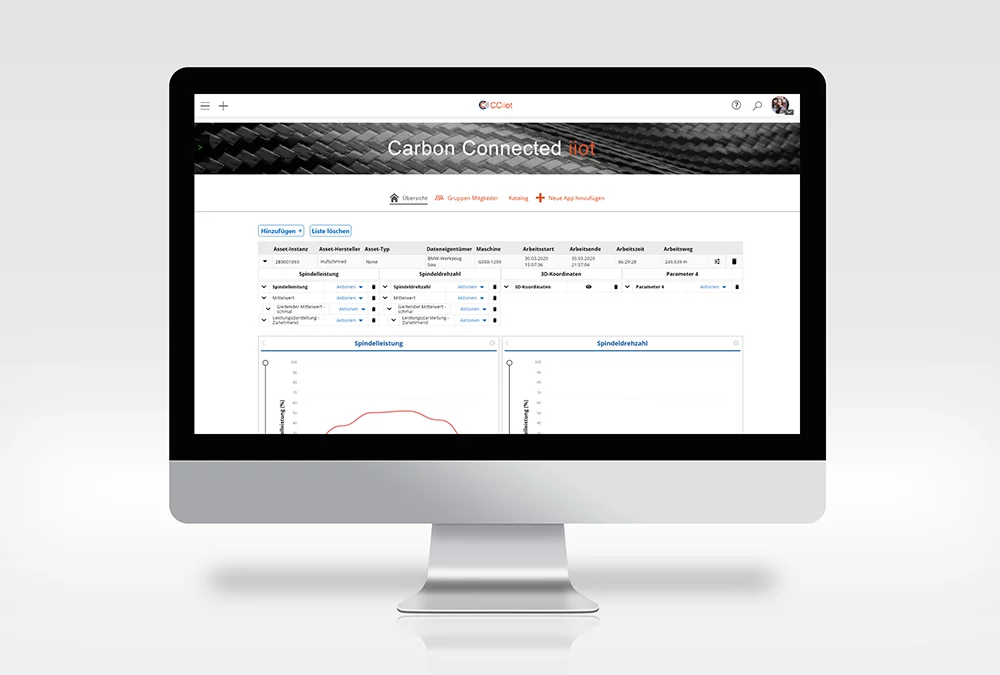 CCiiot_Plattform